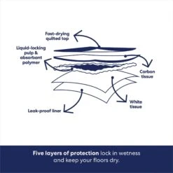 Frisco Charcoal Dog Training & Potty Pads 14 Frisco Charcoal Dog Training & Potty Pads -Pet Dog Shop 227456 PT5. AC SS1800 V1674665622