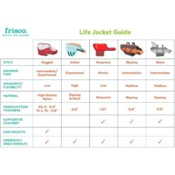 Frisco Shark Dog Life Jacket -Pet Dog Shop 247887 PT2. AC SS1800 V1623093471