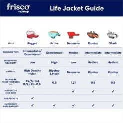 Frisco Active Dog Life Jacket 11 Frisco Active Dog Life Jacket -Pet Dog Shop 247894 PT2. AC SS1800 V1677271707