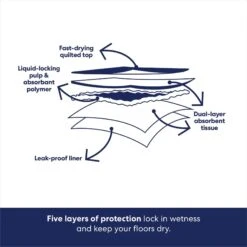 Frisco Premium Giant Dog Training & Potty Pads & Frisco Premium Dog Training & Potty Pads -Pet Dog Shop 276225 PT4. AC SS1800 V1681229019